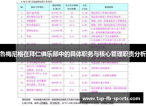 鲁梅尼格在拜仁俱乐部中的具体职务与核心管理职责分析
