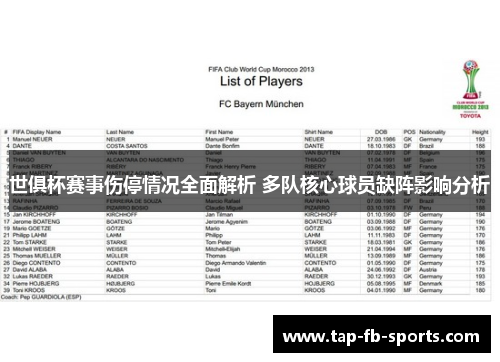 世俱杯赛事伤停情况全面解析 多队核心球员缺阵影响分析